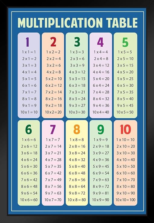 Math Multiplication Table Blue Educational Chart Classroom Decorations Teacher Mathematics 2nd 3rd Grade Elementary Material Homeschool Learning Chart Black Wood Framed Art Poster 14x20