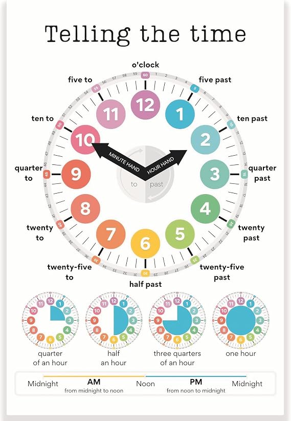 Printlabz Classroom Poster - Telling The Time - 12 x 18 Inch - Educational Print - Unframed - Glossy Paper - Classroom Decor