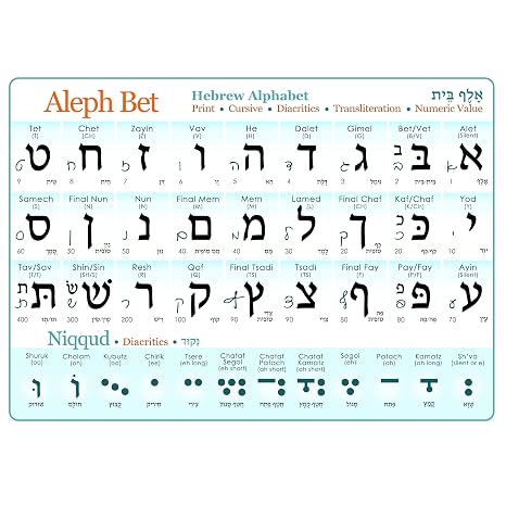 Hebrew Alphabet Poster (Print & Cursive) UV Protected Study Sheet + Diacritics (A3 11.7x16.5in)Alef Bet Chart with vowels, Hebrew Letters, cursive, transliteration, numeric value, Guide