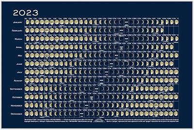 Lunar Calendar 2023 Moon Phases, MoonFollower
