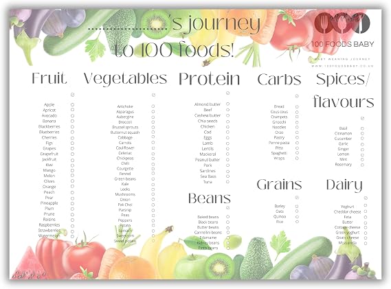 100 Foods Baby Baby first foods 100 Foods before 1 one baby led weaning food chart checklist baby weaning essentials toddler baby food ideas and inspiration weaning keepsake journey
