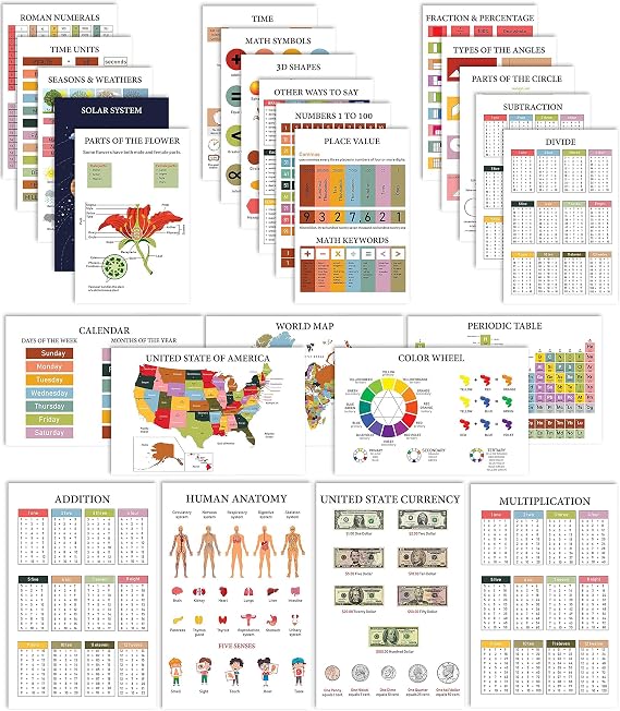 Traceease Educational Poster for Elementary School,Pack of 25 Laminated Kids Learning Posters USA & World Map- Solar System- Periodic Table- Math & More - Great for Classroom/Homeschool-Room Decor-VK